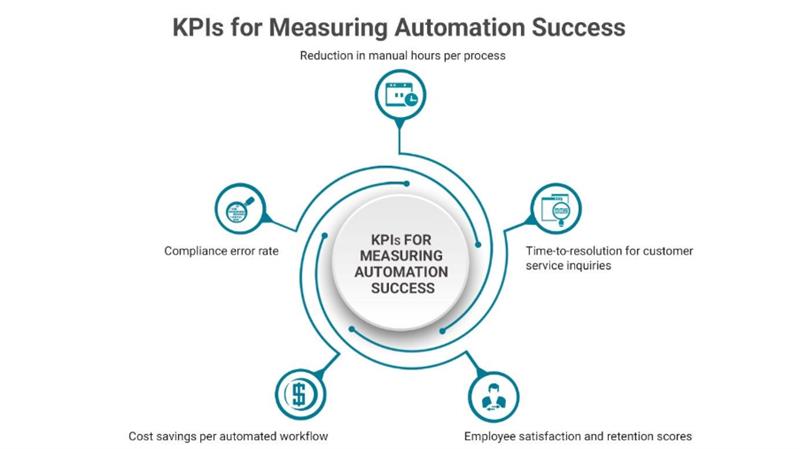 Service SME's AI-Driven Customer Engagement