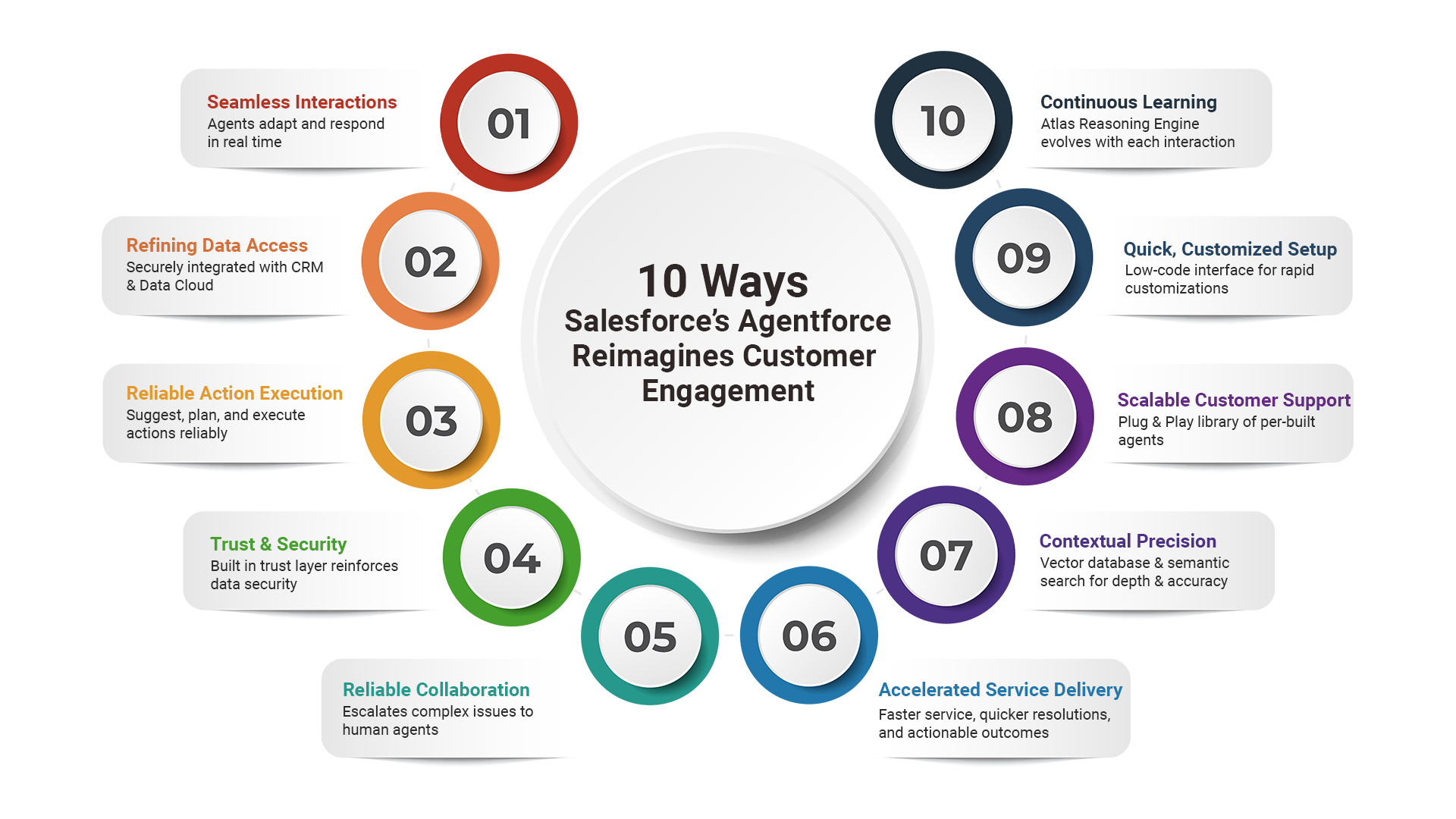 Maximizing PMO Productivity with AI-Powered Collaboration Tools Brochure Infographic1