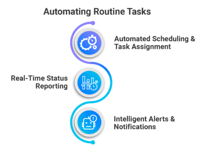 Maximizing PMO Productivity with AI-Powered Collaboration Tools Brochure Infographic3