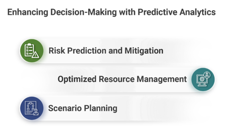 Maximizing PMO Productivity with AI-Powered Collaboration Tools Brochure Infographic4
