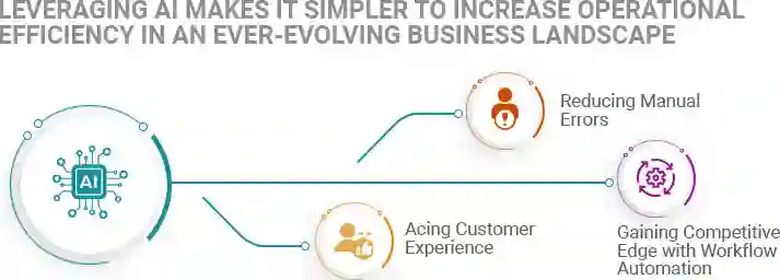 Artificial intelligent services and solutions in usa
