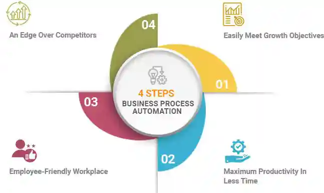 Best data science service in usa