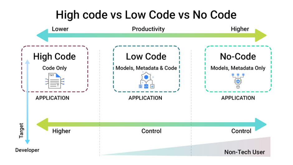 Maximizing-Development-Infographics