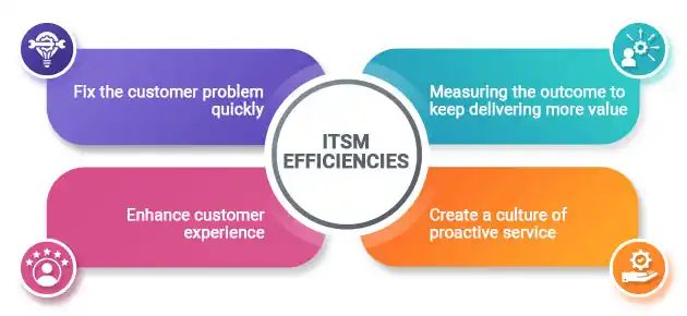 IT Infrastructure Services