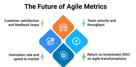 The Future of Agile Project Management Embracing Innovation and Adaptability