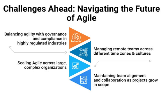 The Future of Agile Project Management Embracing Innovation and Adaptability