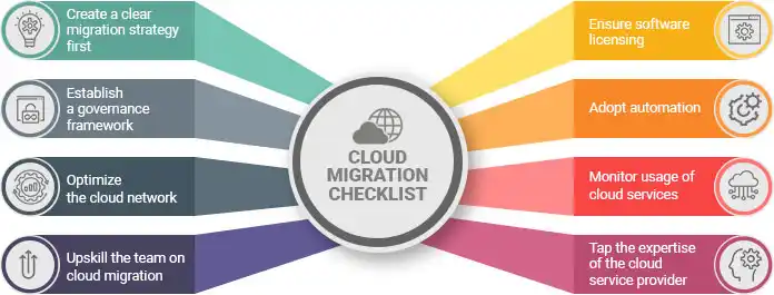 cloud migration strategy cloud migration strategy